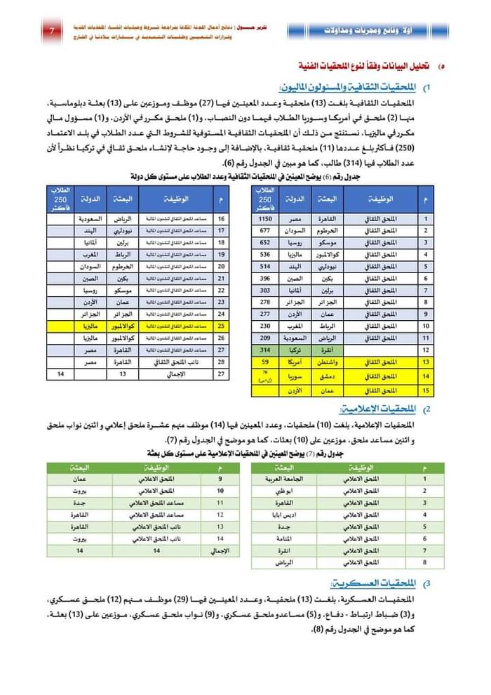 تقرير يفضح فساد التعيينات والمحسوبية في البعثات الدبلوماسية لليمن في الخارج
