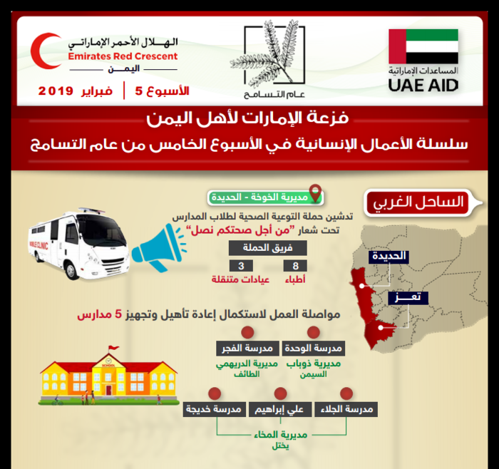 حصاد أول اسبوع من فبراير لعام التسامح 2019 لاعمال "هلال #الإمارات " في #اليمن "تقرير"